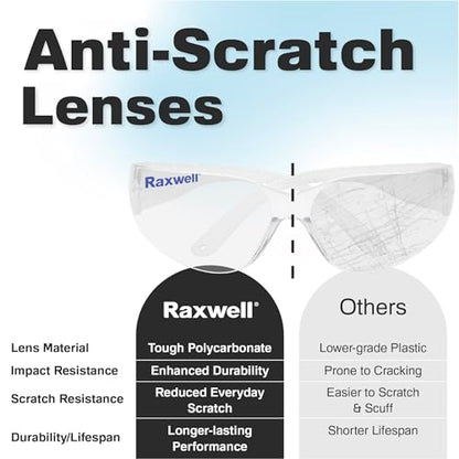 Raxwell Clear Safety Glasses, ANSI Z87.1 Certified Protective Eyewear,Wraparound Anti-Scratch Polycarbonate Lense