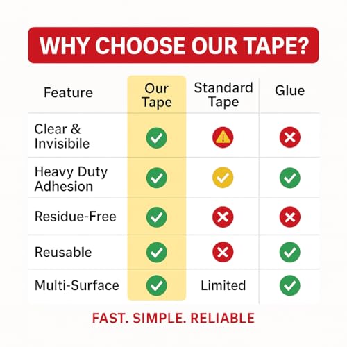 Double Sided Sticky Tape – 0.8 inch Wide, 16.4 ft Long, TITA22™ Clear Mounting Heavy Duty, Strong Adhesive, Removable & Residue-Free, Sticky Tape for Walls, Glass, Metal, Wood & More (16.4 FT)