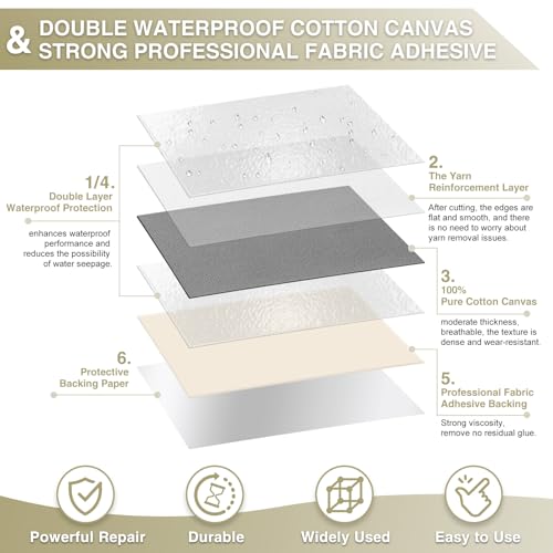 Gheeidau Canvas Repair Tape 4×70 Inch Waterproof Self-Adhesive Fabric Repair Patch for Repairing Boat Covers,Tents,Patio Umbrellas,Car Seats,Luggage,Sofas.(Grey) - color: Grey