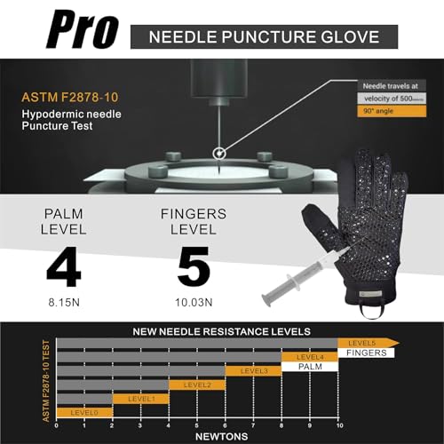 Level 5 Needle Resistant Gloves, Needle Puncture, Cut Resistant ANSI A9 Anti-Cut Anti-Slash, Touchscreen (M, One Pair) - size: Medium