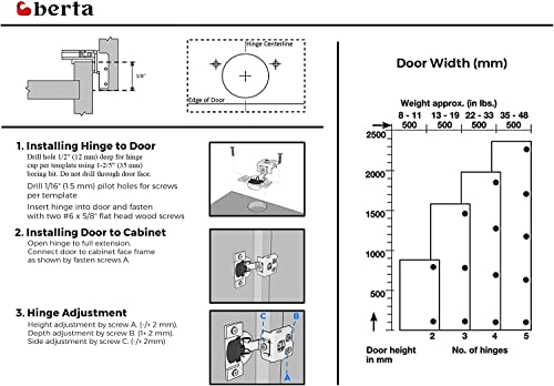 Berta 2-Pack, 3/8 inch Overlay Soft Closing Face Frame Cabinet Hinges, 105 Degree 6-Ways 3-Cam Adjustment Concealed Kitchen Cabinet Door Hinges with Screws (3/8 inch, 2 Pieces) - size: 3/8 In. Overlay | 2 Pieces