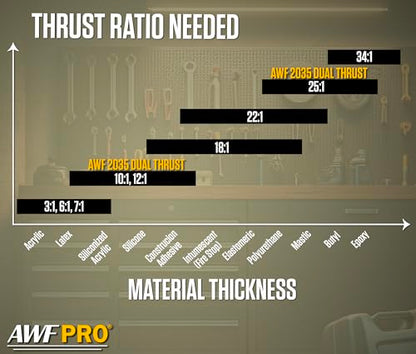 AWF PRO 29 oz Dual Thrust Caulk Gun, 25:1 or 12:1 Thrust Ratio, No Drip, Rotating Barrel, Comfort Grip, with Built-In Puncture Tool - size: 29 oz, style: Pack of 1
