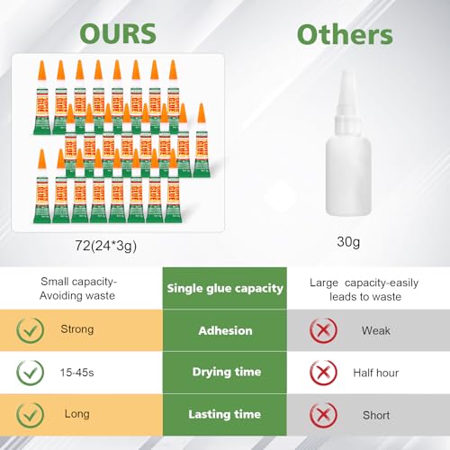 WOUSEDO 24 X 3g Super Glue Clear, Strong Adhesive,Super Glue Fast Drying Cyanoacrylate Glue for Wood,Rubber,Leather, Plastic, Metal, Rhinestone Jewelry, DIY Crafts and More - color: 24 X 3g