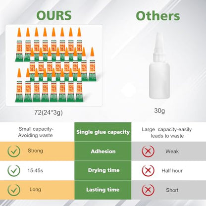 WOUSEDO 24 X 3g Super Glue Clear, Strong Adhesive,Super Glue Fast Drying Cyanoacrylate Glue for Wood,Rubber,Leather, Plastic, Metal, Rhinestone Jewelry, DIY Crafts and More - color: 24 X 3g