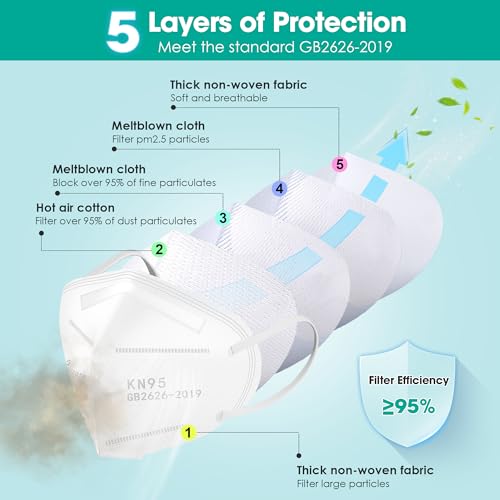 LEMENT KN95 Face Masks,100 Pack Breathable Cup Dust Disposable Masks For Adults,White - color: Adult-100 Pack-white