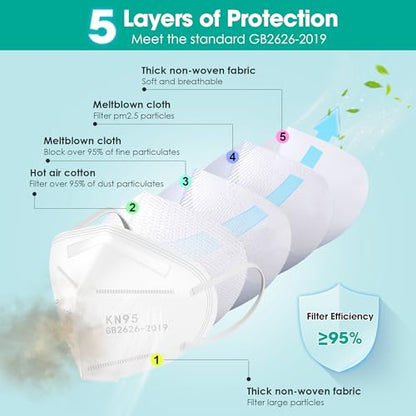 LEMENT KN95 Face Masks,100 Pack Breathable Cup Dust Disposable Masks For Adults,White - color: Adult-100 Pack-white