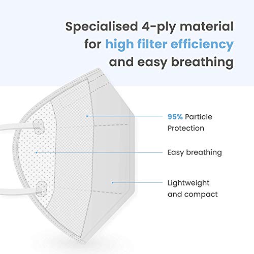 Covaflu KN95 Face Masks, White Face Mask Pack of 10 | KN95 Masks for Adults, Disposable Mask for Daily Use & Travel, Dust & Pollen Protection - Comfortable Fit with Loops