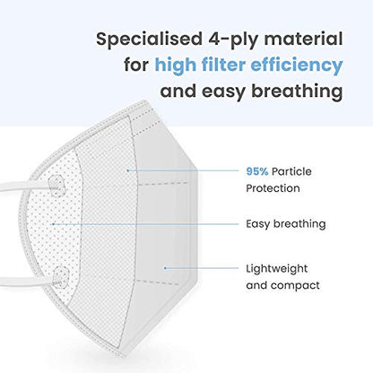 Covaflu KN95 Face Masks, White Face Mask Pack of 10 | KN95 Masks for Adults, Disposable Mask for Daily Use & Travel, Dust & Pollen Protection - Comfortable Fit with Loops