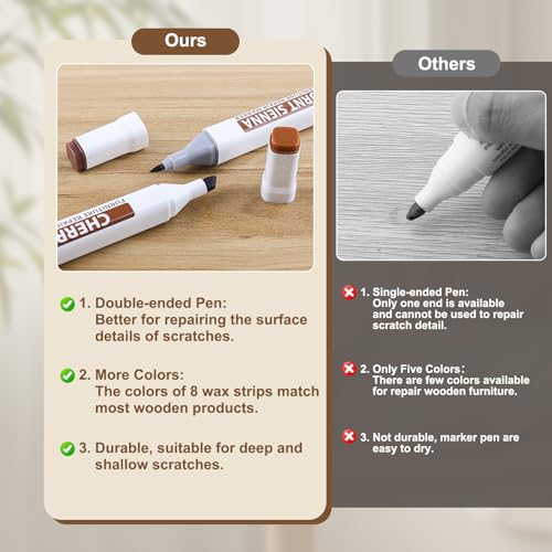 Laminate Wood Floor Repair Kit, Wax Melting Tool with Display, Hard Wax Filler, Marker Pen, for Floor, Furniture, Countertop & Tile Repair, Blue
