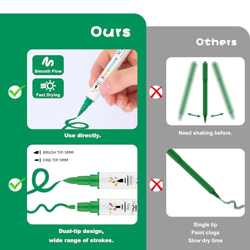 Swemos 2Pcs Green Acrylic Paint Pens Markers, Dual Tip with Fine Tip and Brush Tip Pens Acrylic Paint Markers Waterproof Acrylic Markers Set for Rock, Canvas Stone, Wood, Glass, Metal (GREEN, 2) - style: GREEN