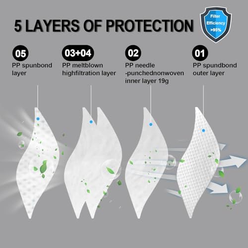 benehal NIOSH Approved N95 Mask Particulate Respirators, Pack of 25 N95 Face Masks, Individually Wrapped,White - color: White, size: 25 Count (Pack of 1)