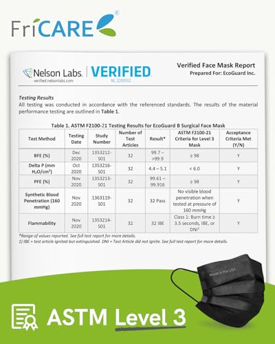 FriCARE Made in USA Disposable Face Masks, 3-Ply ASTM Level 3 Medical Grade, Breathable & Comfortable for Adult Daily Work/Sun Protection, 50 Pack Jungle Mist - color: Jungle Mist