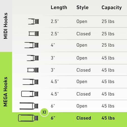 GATOR MAGNETICS MEGA 6 in Closed Hooks, 45 lb Heavy Duty Magnetic Hooks for Steel Surfaces, Patented Easy-Release, Non-Slip Grip – Storage & Organization, Garage, Home Tools & Gear Storage – 3 Pack - size: 6 Inch, style: Closed
