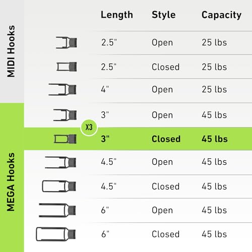 GATOR MAGNETICS MEGA 3 in Closed Hooks, 45 lb Heavy Duty Magnetic Hooks for Steel Surfaces, Patented Easy-Release, Non-Slip Grip – Storage & Organization, Garage, Home Tools & Gear Storage – 3 Pack - size: 3 Inch, style: Closed