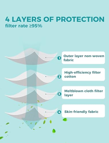 TOPMAX KN95 Face Masks 50 Pack for Adults, Breathable and Comfortable KN95 Mask with Elastic Ear Loop, Filter Efficiency≥95%, Black