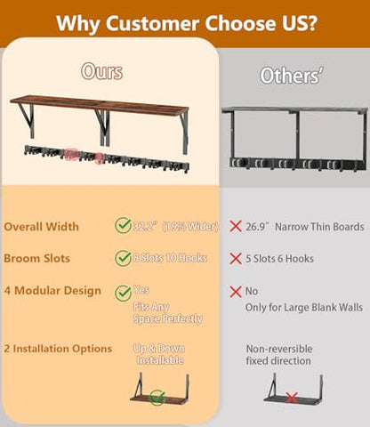 2Pack Broom Holder Wall Mount with Organizer Shelf, Space-Saving Broom and Mop Organizer Wall Hanging with 8 Broom Slots 10 Removable Hooks, Laundry Room Shelves for Laundry Room Garage Garden Closet