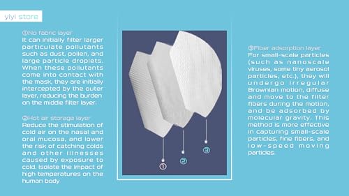 20-Pack nose cover Nasal Mask - Nose Cover for Pollen, Dust, and Air Pollution Protection - Breathable & Adjustable for Outdoor Activities, Gardening, and Travel (White)