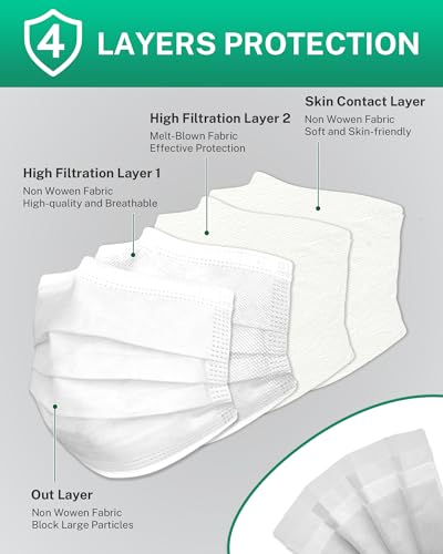 Disposable Face Masks Made in USA, 4 Ply for Families, Students, Breathable All-Day Wear & Safety, FSA HSA Eligible, ASTM Level 3 Medical Grade, 50 Pack, White - color: White, size: 50 Pack, style: Resealable Bag