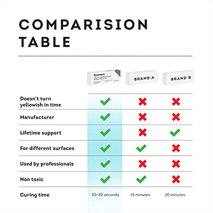 Granite, Marble & Stone Repair Kit - Fix Chips & Defects in Minutes | Restore Tiles & Countertops with Ease | for Quartz Corian Marble or Stone | Flawless Results Every Time | Repair Up to 20 Chips - style: Granite