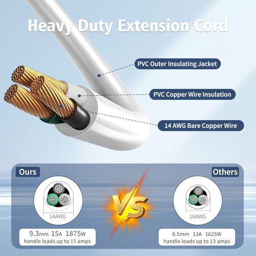 1875W Short Extension Cord,15A 14AWG Low Profile Flat Plug Heavy Duty Extension Cord Outlet Saver 3-Prong Grounded Power Extension Cable (White 3 Feet) - size: White 3 feet