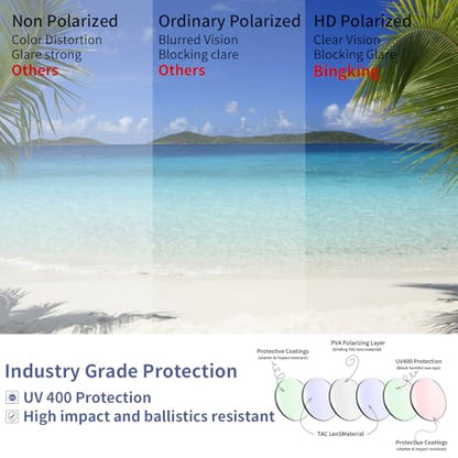Safety Polycarbonate Polarized Sunglasses for Men and Women UV400 Protection and Includes ANSI Z87 - color: Clear-polarized