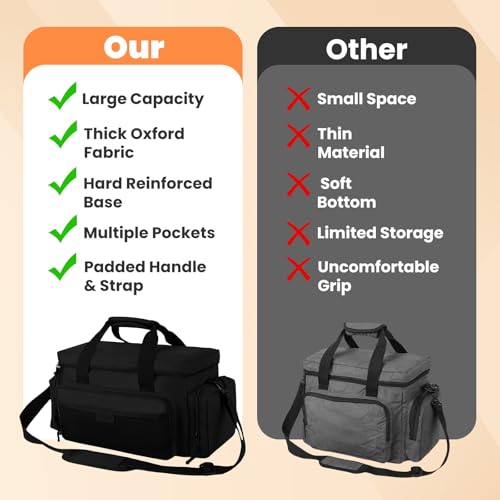 VJI Heavy Duty Tool Bag with Multi-Pockets, Portable Storage Bag with Large Zipper, Carrying Toolbag with Adjustable Shoulder Strap and Ergonomic Handle, Repairman, Carpenters, Handyman, Black - color: Black