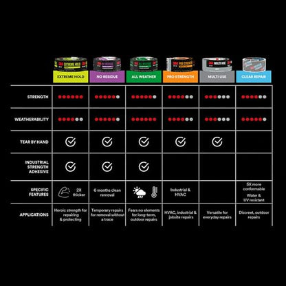 3M Pro Strength Duct Tape, 1.88 in x 60 yds, Professional-Grade Multi-Purpose Tape, Powerful Adhesive, Long-Lasting Bond, Ideal for Industrial & HVAC Use, Excellent Strength For Durability (1260-A)