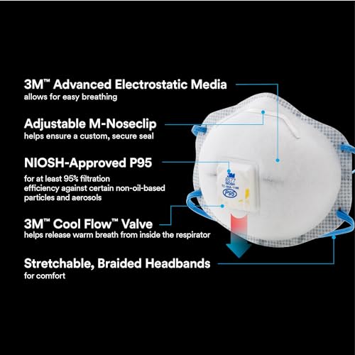3M Paint Odor Valved Respirator (8577PA1-B-PS)