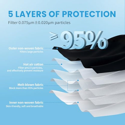 akgk KN95 Face Mask 50 PCS, Breathable Protection Masks, 5-Ply KN95 Black Masks, Cup Dust Safety Masks - color: Black
