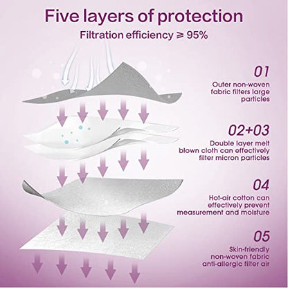Miuphro KN95 Face Mask, 5-Layer Design Cup Dust Safety KN95 Masks 25 Pack, Gray - color: Grey