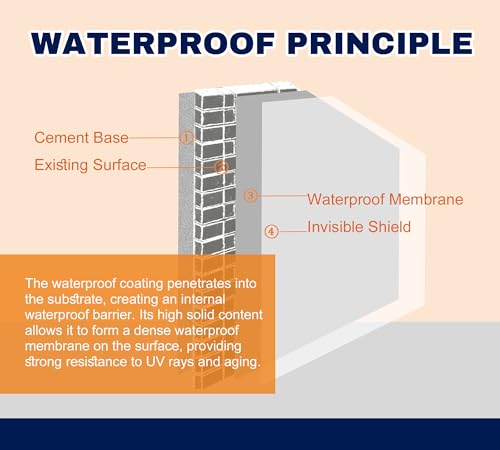 35oz Liquid Waterproof Sealant, Transparent Invisible Waterproof Coating, Water-Based Anti-Leak Repair Adhesive for Roofs, Walls, Bathroom, Windows, Kitchen, Garden, Indoor & Outdoor