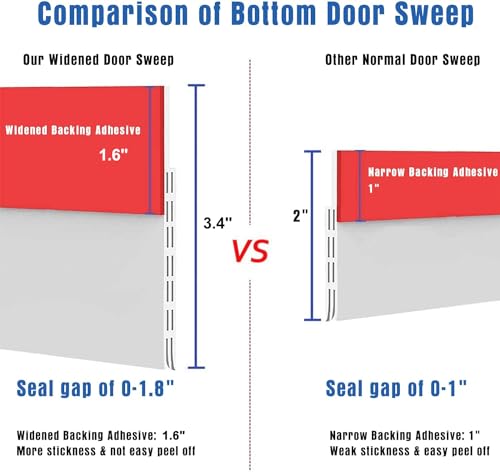 [New Upgrade] Huge Gap Door Draft Stopper, 3.4" W Widened Door Sweep Seal Gap Up to 1.8" for Interior & Exterior Doors - Keeping Draft, Noise, Dust and Unwanted Animals Out,3.4" W x 39" L,White - size: White