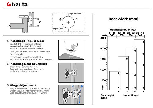 Berta 2-Pack, 1 inch Overlay Soft Closing Face Frame Cabinet Hinges, 105 Degree 6-Ways 3-Cam Adjustment Concealed Kitchen Cabinet Door Hinges with Screws (1 inch, 2 Pieces) - size: 1 In. Overlay | 2 Pieces
