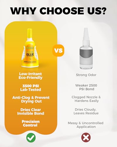 【High Strength & Precision Control】Super Glue for Ceramic, 5g Clear CA Glue Gel with Micro-Anchor Tech for Porcelain Plastic Metal ETC | Quick Dry&Low Odor Multi-Purpose Instant Adhesive for Home Fix