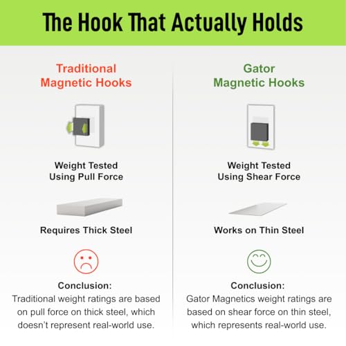GATOR MAGNETICS MEGA 3 in Open Hooks, 45 lb Heavy Duty Magnetic Hooks for Steel Surfaces, Patented Easy-Release, Non-Slip Grip – Storage & Organization, Garage, Home Tools & Gear Storage – 3 Pack - size: 3 Inch, style: Open