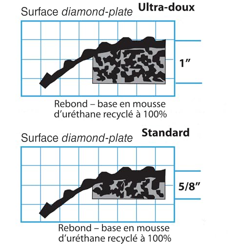 Wearwell PVC 497 Smart Diamond-Plate Medium Duty Anti-Fatigue Mat, Tapered Edges, for Dry Areas, 2' Width x 3' Length x 1" Thickness, Black - color: Black, size: 2x3x1"