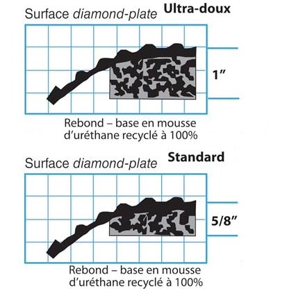 Wearwell PVC 497 Smart Diamond-Plate Medium Duty Anti-Fatigue Mat, Tapered Edges, for Dry Areas, 2' Width x 3' Length x 1" Thickness, Black - color: Black, size: 2x3x1"