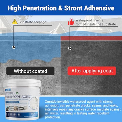Transparent Waterproof Coating Sealant 280 Oz (8 KG), Invisible Clear Waterproofing Agent, Waterproof Sealant for Indoor & Outdoor Leak Repair, Works on Roof, Gutter, Metal, Wood, Skylight - style: 280 OZ