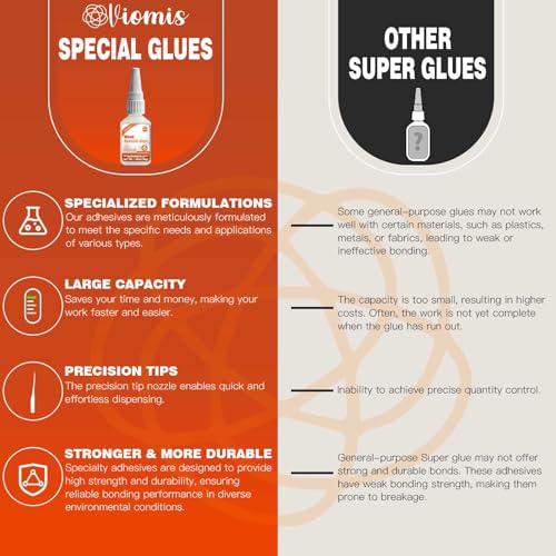 Wood Glue Strong, 30g Waterproof Wood Adhesive for Furniture Repair, Fast Drying Wood to Wood Glue for Woodworking, DIY Crafts, Oak & Hardwoods, Indoor/Outdoor Use - size: 30g*1, style: Wood Glue