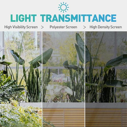 Window Screen,28x32Mesh High Visibility Window Screen Mesh Roll,37.4IN x 16.4FT Polyester Screen Replacement Repair Kit for Window, Door,Patio,Porch - size: 28x32 Mesh