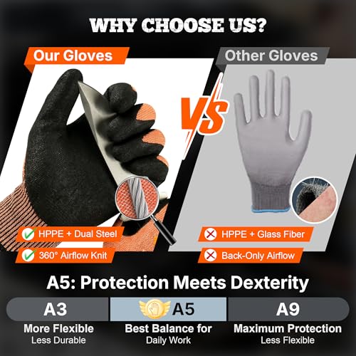 TitanFlex Cut Resistant Gloves ANSI A5, Work Gloves with Sandy Nitrile Grip,Orange - size: Large