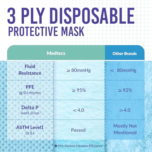 Medtecs Kids Face Mask Disposable - 2 Sizes Option (Child/Youth) 50 PCs - Comfy 3-Ply Breathable Children Masks, The Better Choice - Child | Black - color: 01. Black, size: Child - 50 Pc