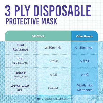 Medtecs Kids Face Mask Disposable - 2 Sizes Option (Child/Youth) 50 PCs - Comfy 3-Ply Breathable Children Masks, The Better Choice - Youth | Black - color: 01. Black, size: Youth - 50 PC