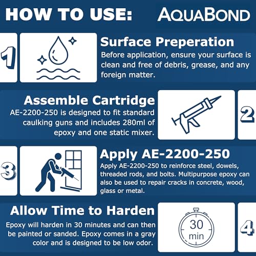 Multipurpose Bonding Epoxy | Concrete Crack Repair Glue | Concrete Anchor | High Strength Construction Adhesive | Epoxy for Cement, Wood, Metal and Glass (280 ML)