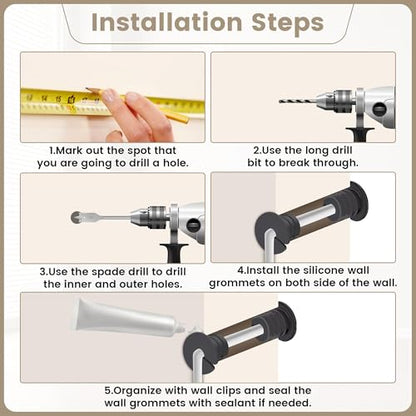 Starlink Cable Grommet Routing Kit for 3/4 inch Wall Hole, 4PCS Wall Grommets Accessories Including 3/4" Spade Drill Bit, Drill bit, and 40 Wall Wire Clips - size: 3/4 inch kit