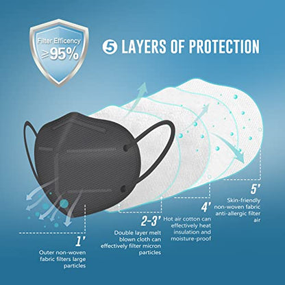 WWDOLL KN95 Face Mask 25 Pack, 5-Layers Breathable Disposable KN95 Masks - color: Gray