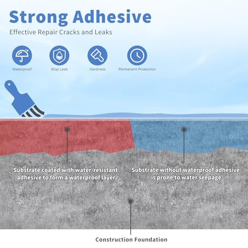 Invisible Waterproof Agent Transparent Repairing Leak Waterproof Adhesive for Roofs, Walls, Bathroom, Shower, Window Sills, Indoor & Outdoor Water Proof Coating 35 Oz - style: 35 OZ