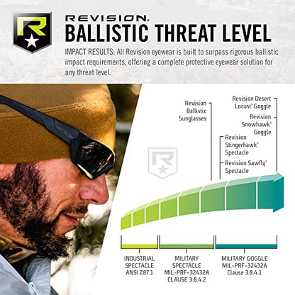 Revision Military Shadowstrike Ballistic Sunglasses Deluxe Kit