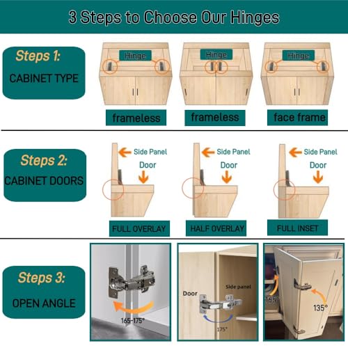 BADALU 175 Degree Kitchen Cabinet Hinges (1 Pair, 2 PCS) Concealed Hydraulic Adjustable Mounting, Soft Closing Nickel-Plated Steel Buffer Dampers for Frameless Cabinet Doors(Detachable Full Overlay) - style: Detachable 175° Full Overlay - 2 Pack