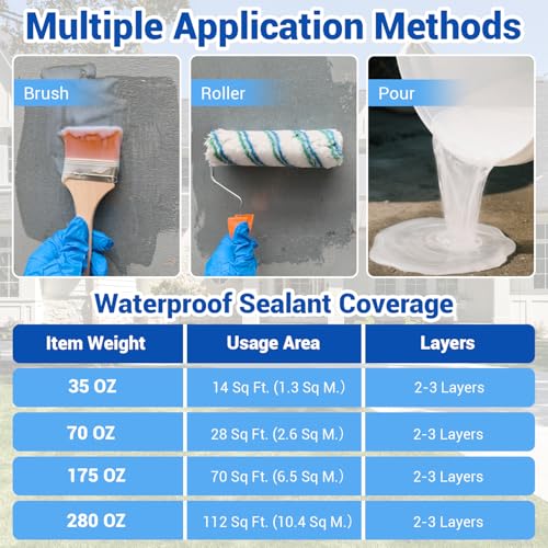 Transparent Waterproof Coating, 5 Gallon Clear Waterproof Anti Leakage Sealant, Inivisible Agent Water Proof Sealant Protection for Indoor and Outdoor Sealing, Gutter, Wall, Roof Repair Leaks - style: 640 OZ